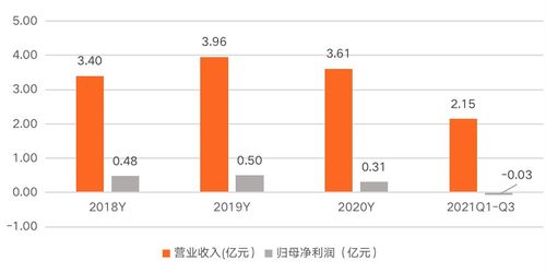 普元信息 以基礎(chǔ)軟件服務(wù)為基石，助力信創(chuàng)行業(yè)發(fā)展，賦能企業(yè)數(shù)字化轉(zhuǎn)型